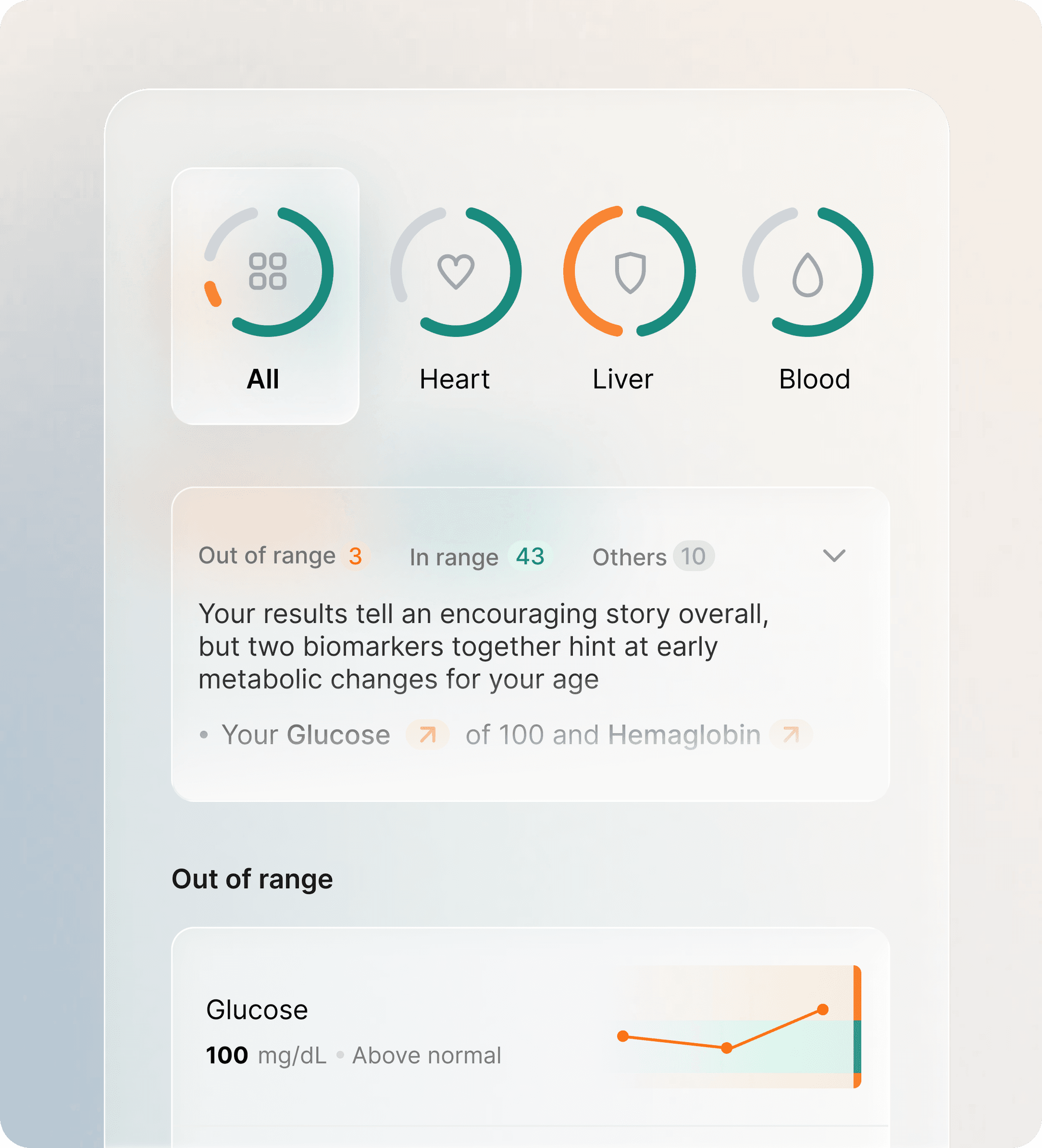 Clara lab results dashboard with category filters and AI-powered marker analysis